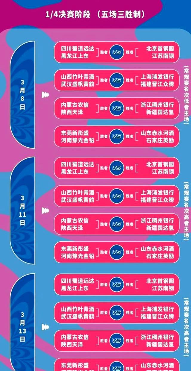 详细阅读:Wcba's new season schedule (wcba schedule 20202021 video) Wcba's new season schedule (wcba schedule 20202021 video)